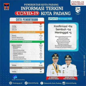 Covid19 Media Center Kota Padang Ada 64 Kasus Positif Baru - sumbarlivetv